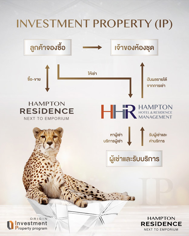 ORIGIN ส่ง Serviced Apartmentพร้อมโปรแกรมลงทุนIPจากบมจ.เจ้าเดียวในไทย รับผลตอบแทนแบบเสือนอนกิน