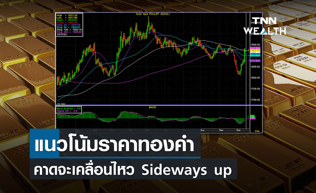 แนวโน้มราคาทองคำคาดจะเคลื่อนไหว Sideways up     