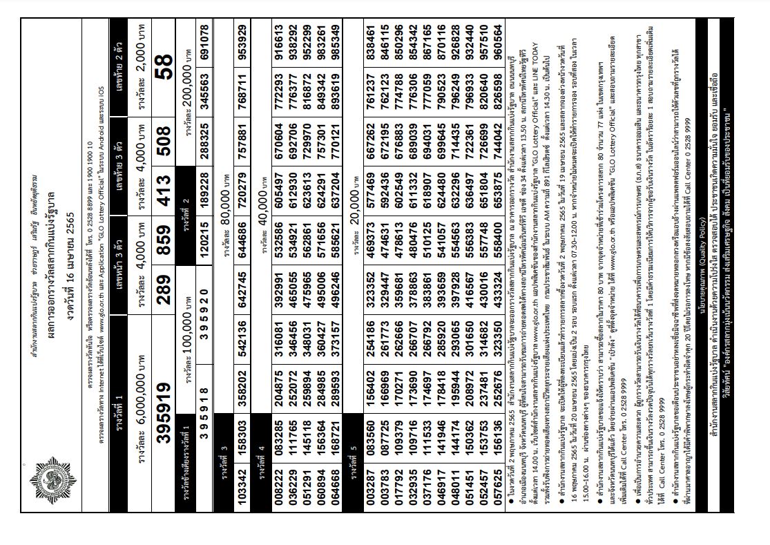 ตรวจหวย สลากกินแบ่งรัฐบาล งวดประจำวันที่ 16 เม.ย. 2565 ได้ที่นี่