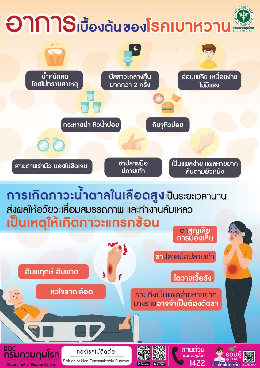 เปิดยอดป่วยโรคเบาหวาน-ความดันโลหิตสูงแนะอายุ 35 ปีขึ้นไปตรวจคัดกรอง! เปิดยอดป่วยโรคเบาหวาน-ความดันโลหิตสูงแนะอายุ 35 ปีขึ้นไปตรวจคัดกรอง!