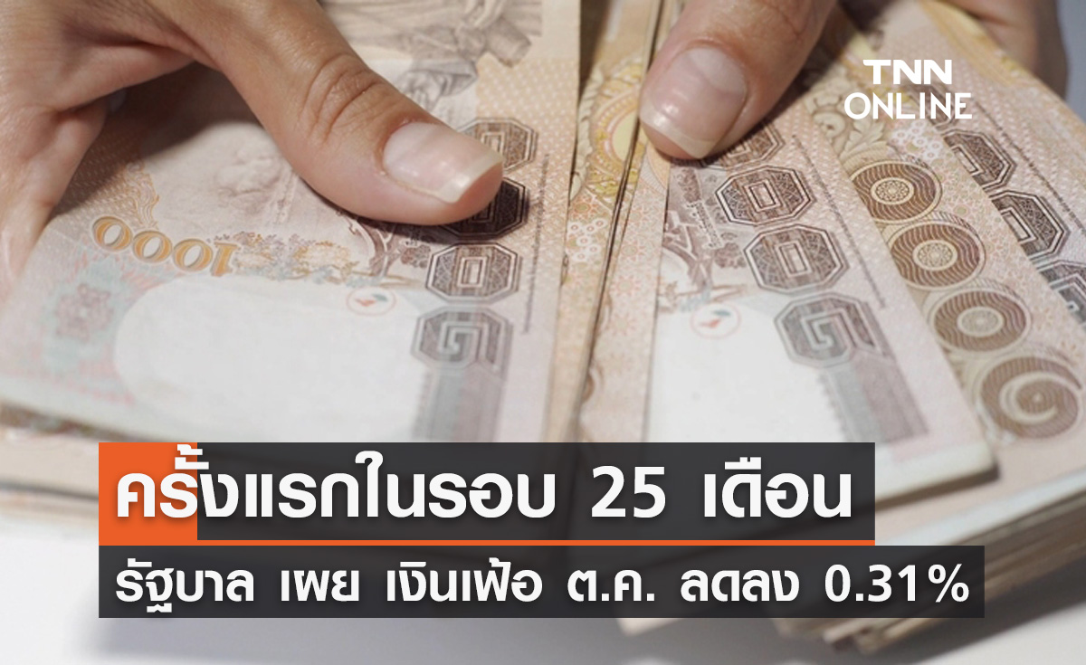 'เงินเฟ้อ' ลดลง 0.31 % ครั้งแรกในรอบ 25 เดือน รบ.เผยสาเหตุเกิดจากอะไร?