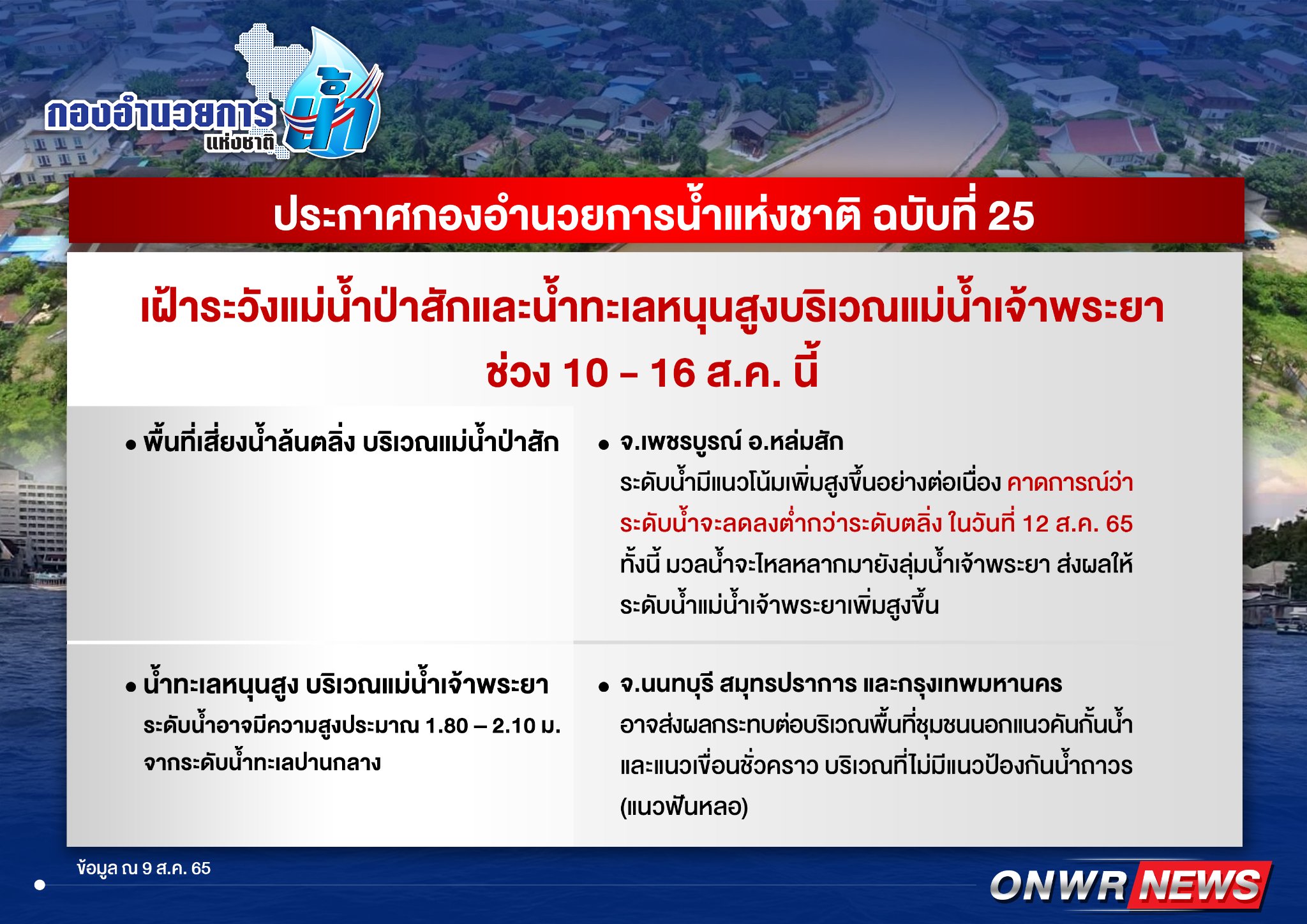 เฝ้าระวัง! ‘นนทบุรี-สมุทรปราการ-กทม.’ เจ้าพระยาหนุนสูง เสี่ยงน้ำท่วมล้นตลิ่ง เฝ้าระวัง! ‘นนทบุรี-สมุทรปราการ-กทม.’ เจ้าพระยาหนุนสูง เสี่ยงน้ำท่วมล้นตลิ่ง