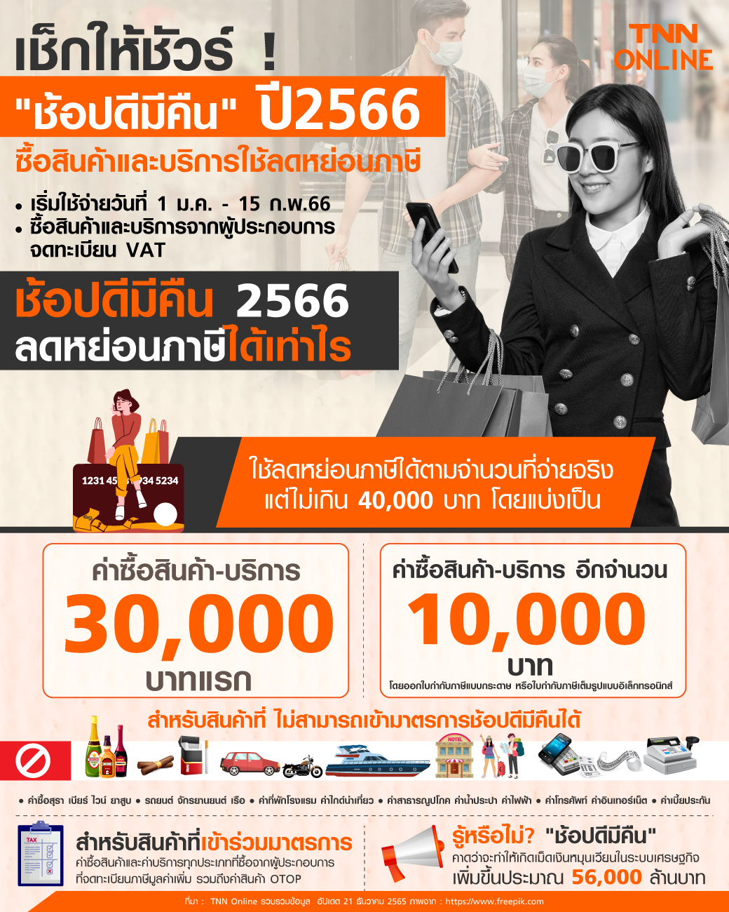 ไฟเขียว ช้อปดีมีคืน 2566 เป็นของขวัญปีใหม่ วงเงิน 40,000 บาท เริ่ม 1 ม.ค. ไฟเขียว ช้อปดีมีคืน 2566 เป็นของขวัญปีใหม่ วงเงิน 40,000 บาท เริ่ม 1 ม.ค.
