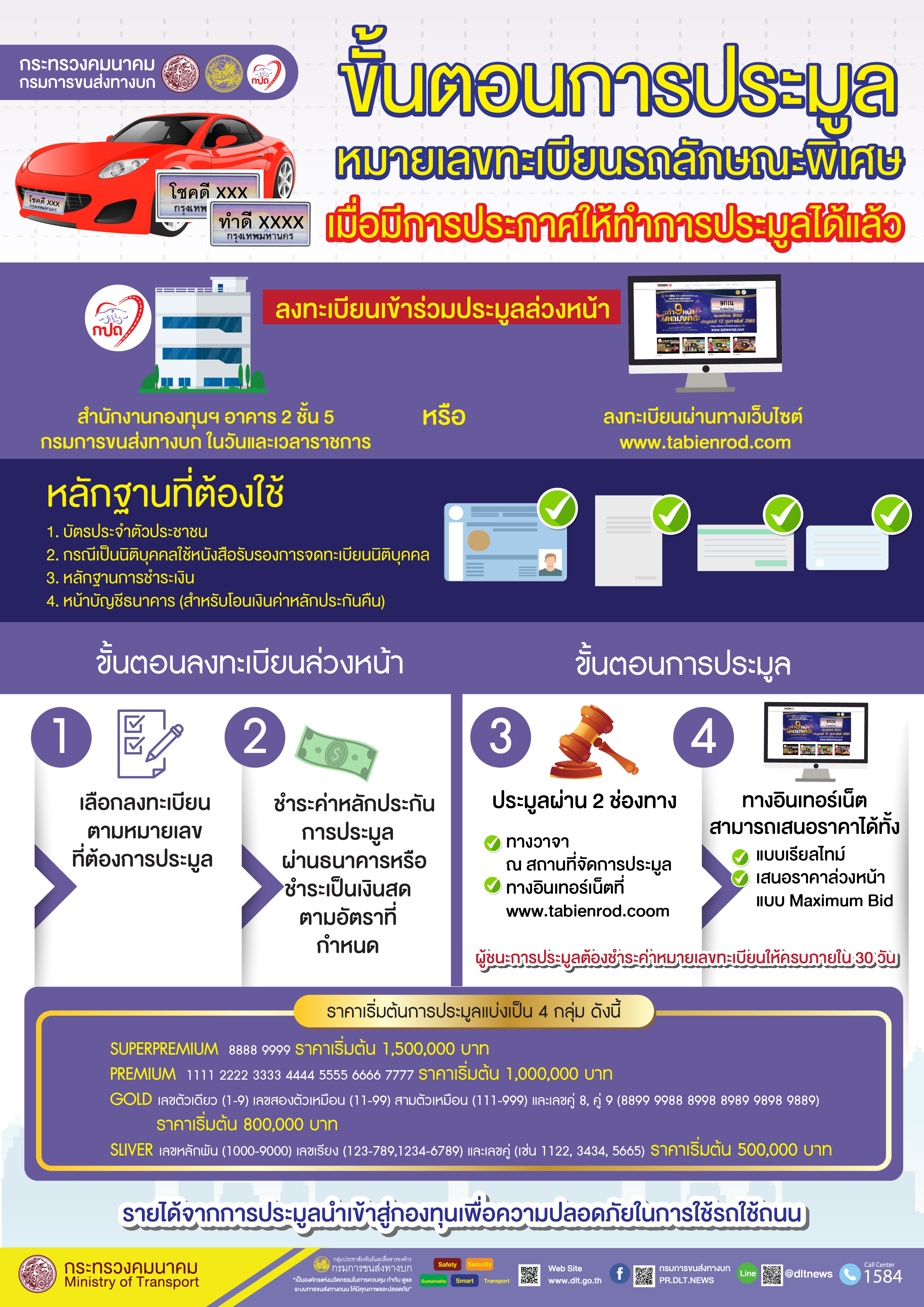 เช็กราคา! ข้อความมงคลในทะเบียนรถ แพงสุดเริ่มต้นที่ 1.5 ล้าน เปิดประมูล 2 เม.ย.นี้ เช็กราคา! ข้อความมงคลในทะเบียนรถ แพงสุดเริ่มต้นที่ 1.5 ล้าน เปิดประมูล 2 เม.ย.นี้