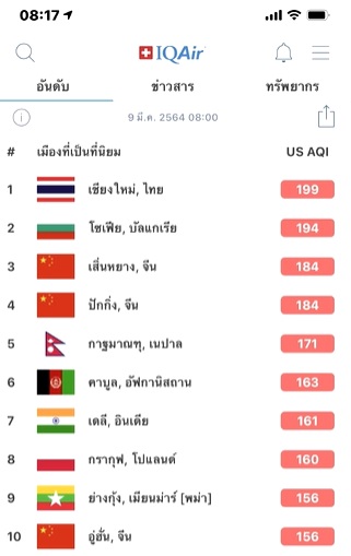 เชียงใหม่ ฝุ่น PM2.5 พุ่งสูงติดอันดับ 1 ของโลก อากาศแย่ 4 วันติด เชียงใหม่ ฝุ่น PM2.5 พุ่งสูงติดอันดับ 1 ของโลก อากาศแย่ 4 วันติด