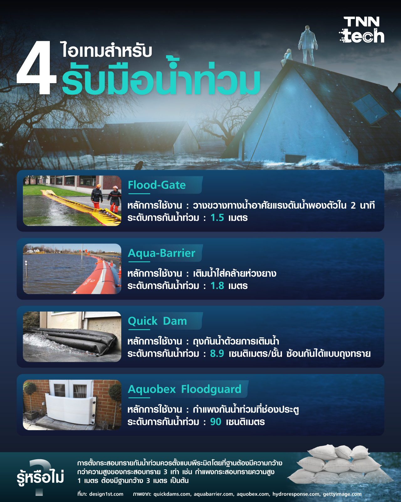 สำรวจ 4 ไอเทมสำหรับรับมือน้ำท่วม ของต้องมีประจำปี 2022 สำรวจ 4 ไอเทมสำหรับรับมือน้ำท่วม ของต้องมีประจำปี 2022
