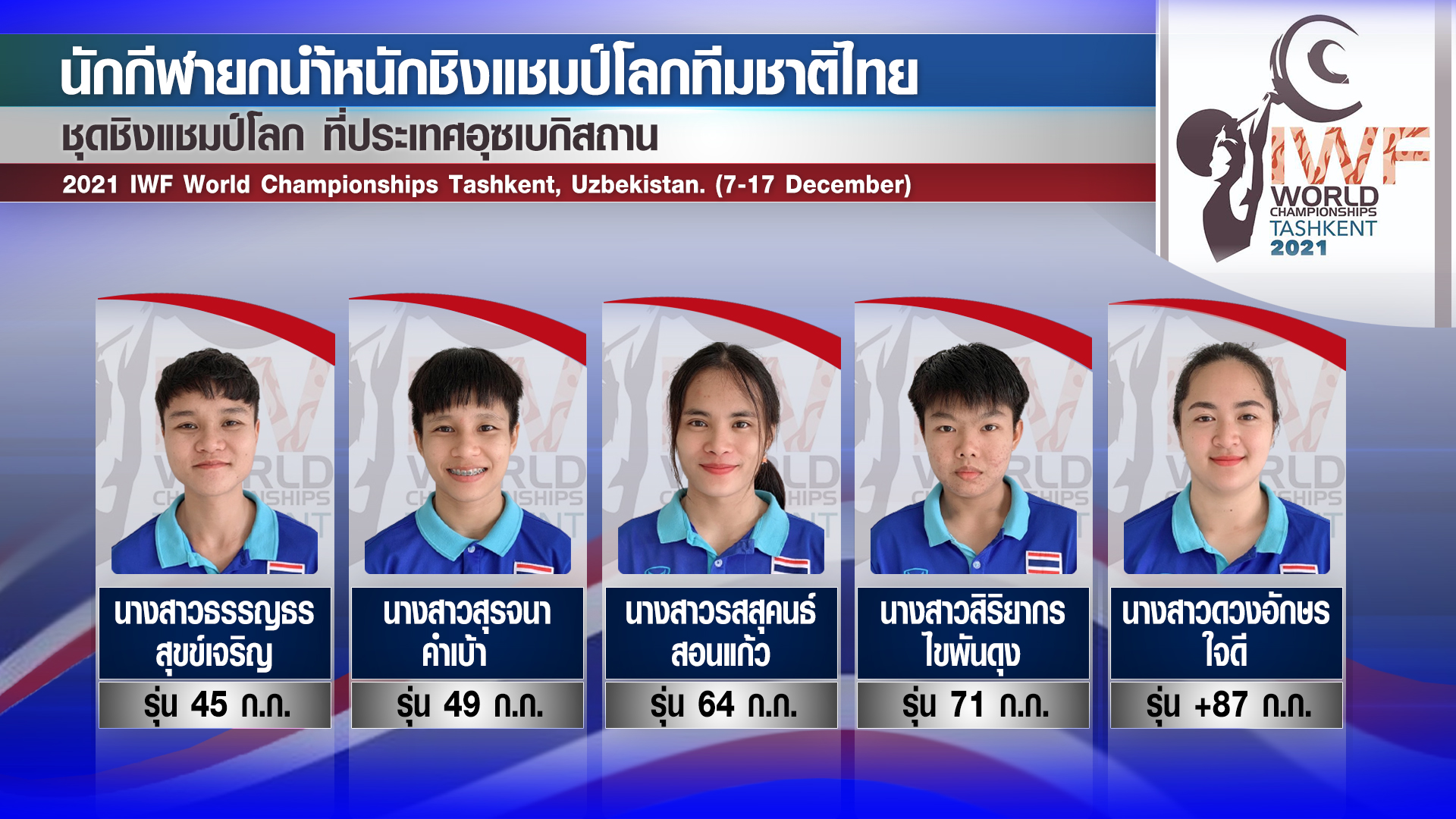 'ส.ยกลูกเหล็ก' เปิดโผ14นักกีฬาสู้ศึก 'ยกน้ำหนักชิงแชมป์โลก2021' 'ส.ยกลูกเหล็ก' เปิดโผ14นักกีฬาสู้ศึก 'ยกน้ำหนักชิงแชมป์โลก2021'