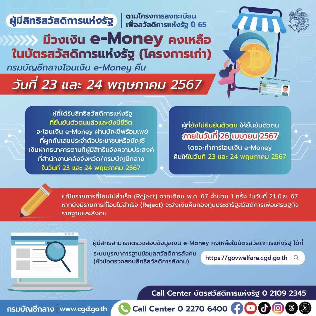 บัตรสวัสดิการแห่งรัฐ โครงการเก่า อย่าลืม! ยืนยันตัวตน เพื่อรับเงินคืน บัตรสวัสดิการแห่งรัฐ โครงการเก่า อย่าลืม! ยืนยันตัวตน เพื่อรับเงินคืน