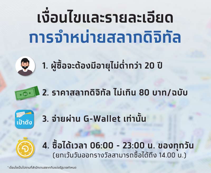 เปิดขายวันนี้ สลากดิจิทัล งวดวันที่ 1 ก.ย.65 จำนวน 10.3 ล้านใบ