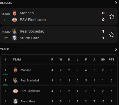สรุปผลการแข่งขันฟุตบอล 'ยูโรปาลีก 2021-22' พร้อมตารางคะแนนหลังจบนัดที่สี่