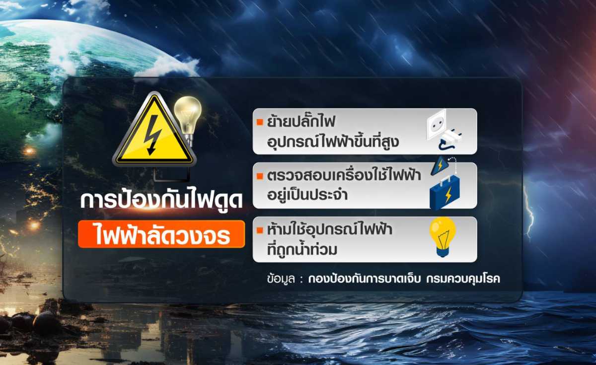 ฤดูฝนต้องรู้..รับมืออย่างไร? หากต้องเผชิญสถานการณ์น้ำท่วม-น้ำหลาก