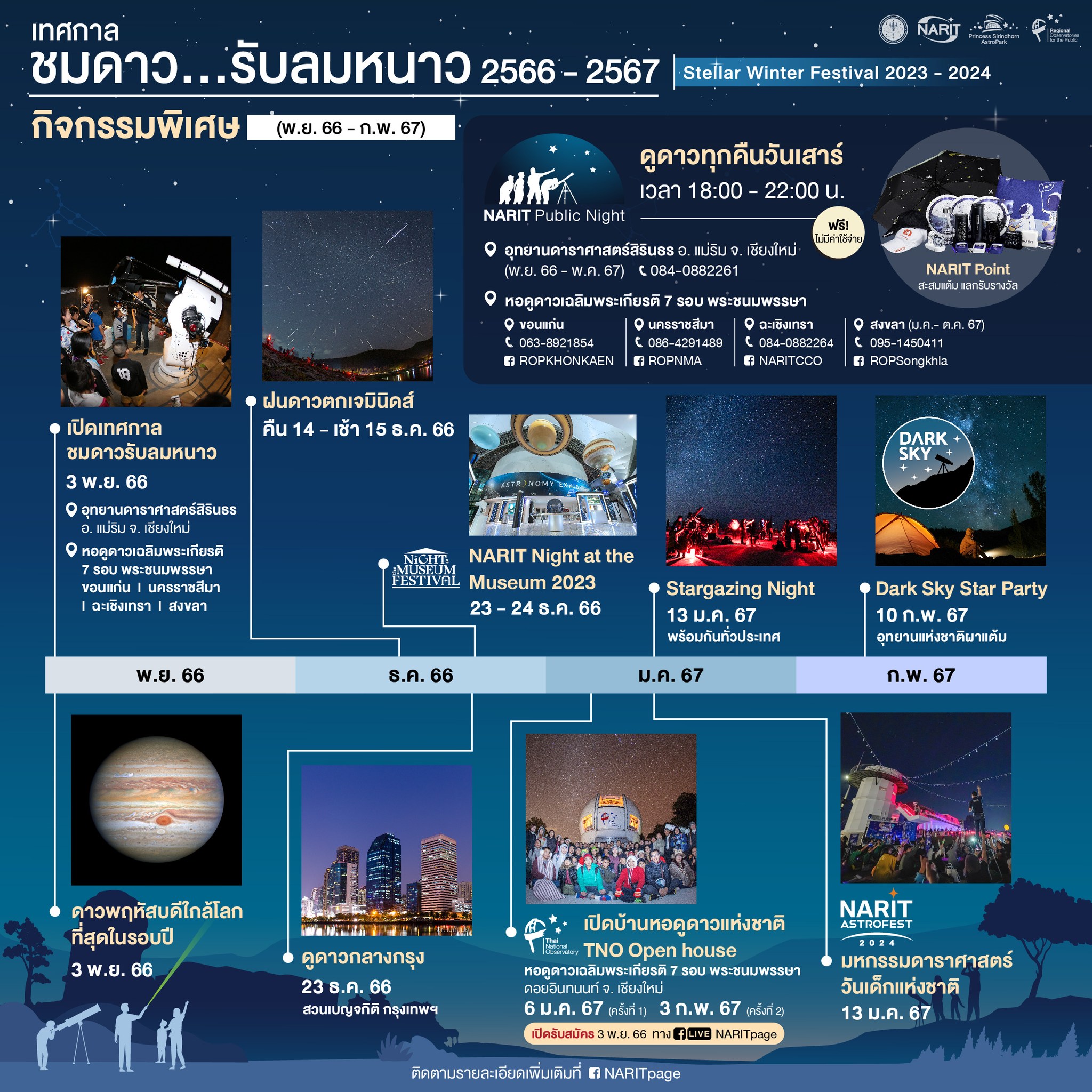 ปักหมุด 'เทศกาลชมดาว รับลมหนาว 2566-2567' มีปรากฏการณ์อะไรบ้างเช็กที่นี่