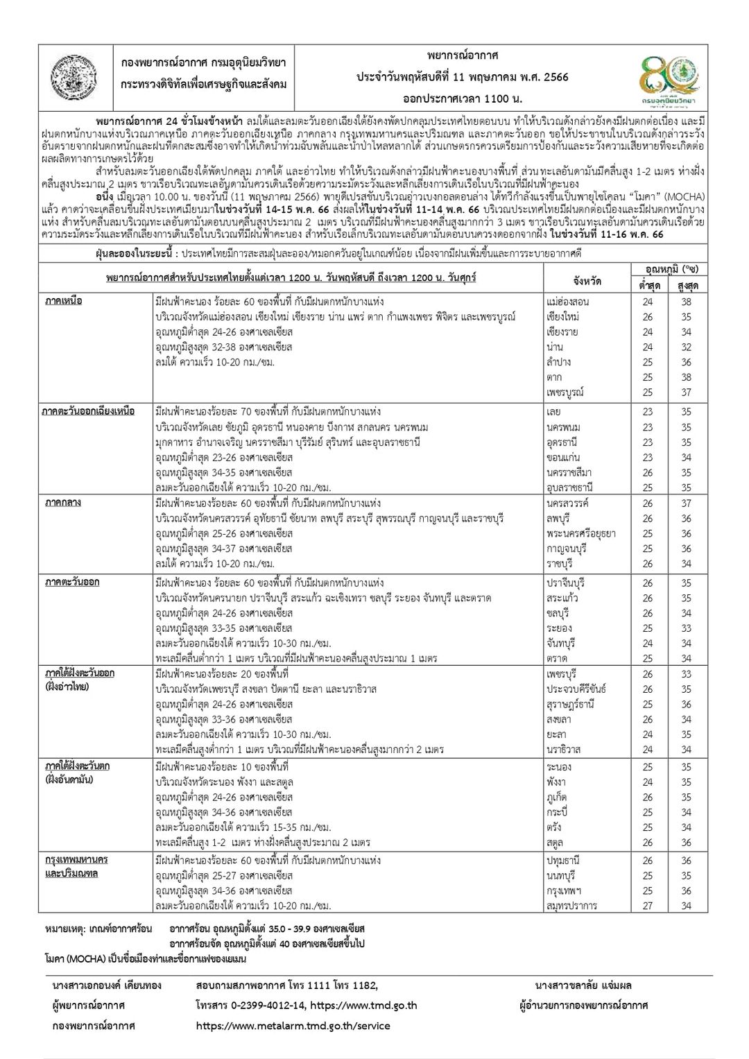 เช็กสภาพอากาศ! ดีเปรสชันทวีกำลังเป็น พายุไซโคลน แล้ว อุตุฯคาดจะแรงได้อีก