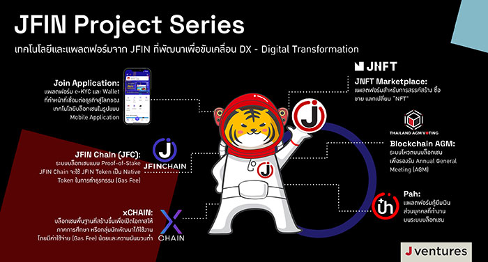 ธุรกิจแพลตฟอร์ม-คริปโตฯ เดินเกมรุกปรับกลยุทธ์มุ่ง Digital Transformation 