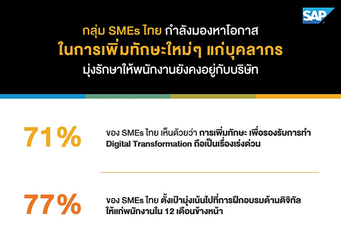 มนุษย์เงินเดือน ในธุรกิจเอสเอ็มอีลาออกมากขึ้น เพราะสาเหตุอะไร? มนุษย์เงินเดือน ในธุรกิจเอสเอ็มอีลาออกมากขึ้น เพราะสาเหตุอะไร?