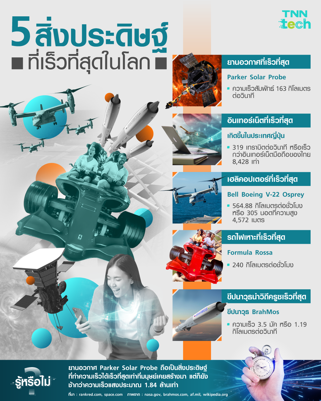 5 สิ่งประดิษฐ์ที่เร็วที่สุดในโลก 5 สิ่งประดิษฐ์ที่เร็วที่สุดในโลก