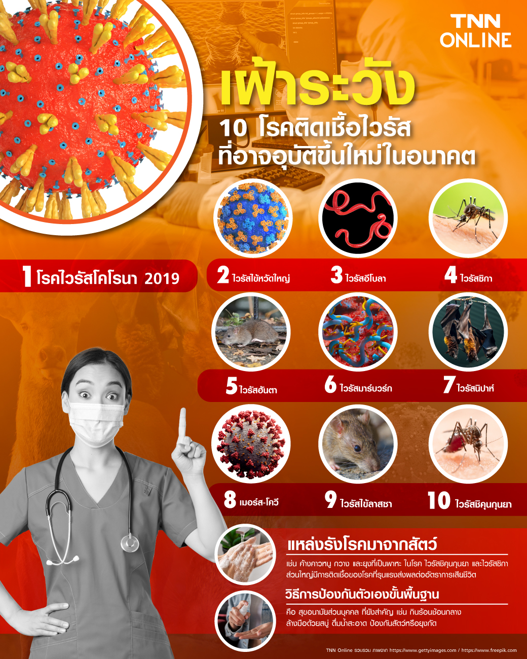 10 โรคไวรัสอุบัติใหม่ มีอะไรบ้าง สุ่มเสี่ยงที่จะก่อให้เกิดการแพร่ระบาดไปทั่วโลก 10 โรคไวรัสอุบัติใหม่ มีอะไรบ้าง สุ่มเสี่ยงที่จะก่อให้เกิดการแพร่ระบาดไปทั่วโลก