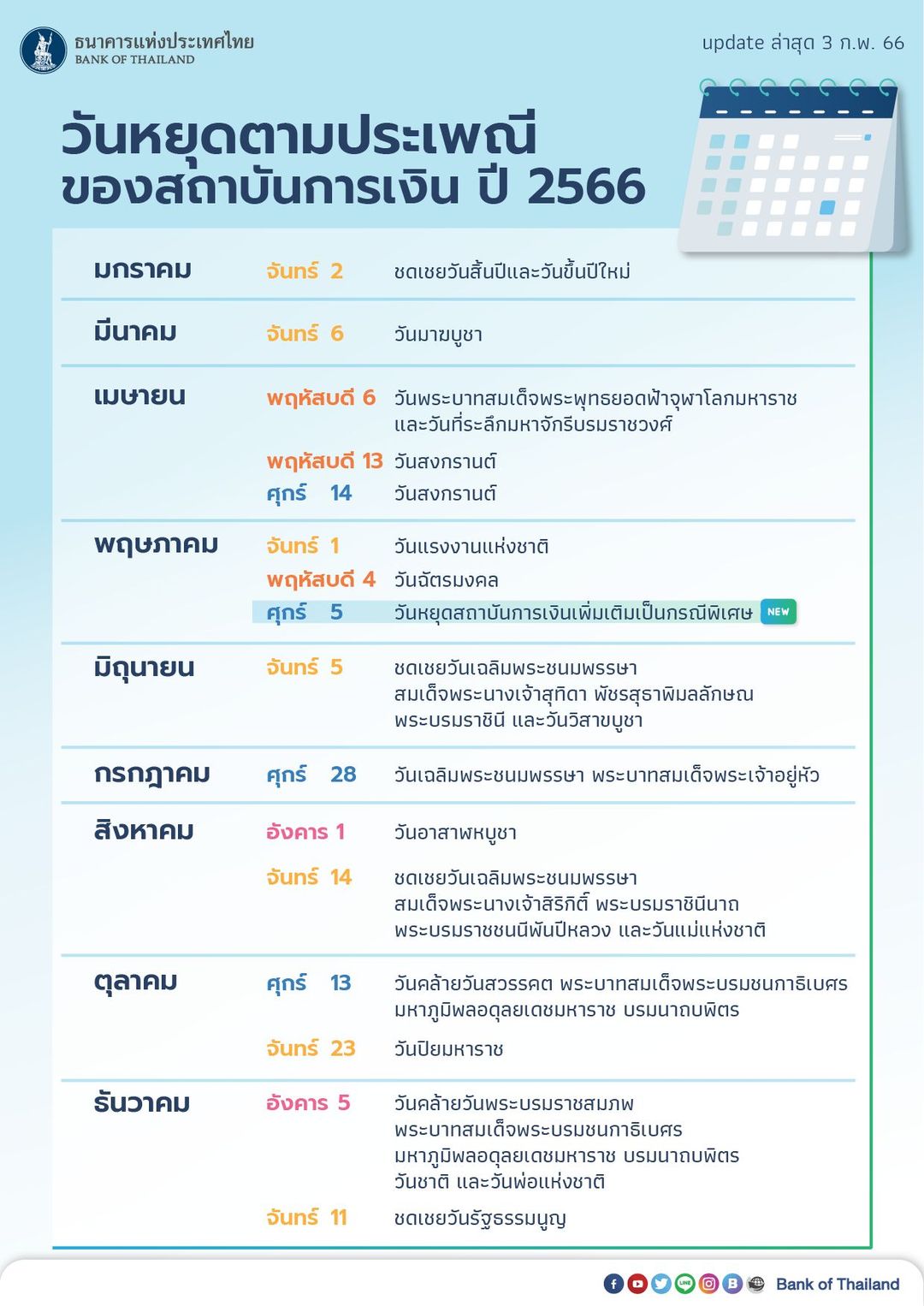 วันหยุดธนาคาร 2566 ธปท.อัปเดตล่าสุด เช็กเลยที่นี่!