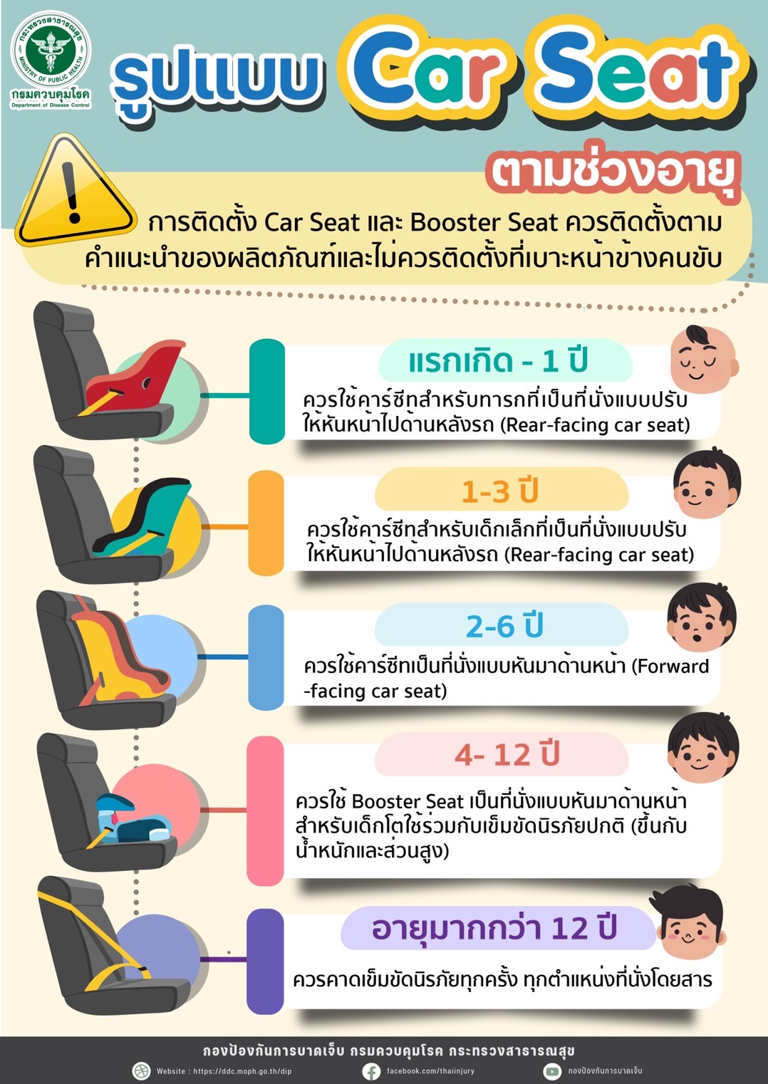 คาร์ซีท เลือกใช้อย่างไรให้ปลอดภัย? ช่วยลดการบาดเจ็บ-เสียชีวิต