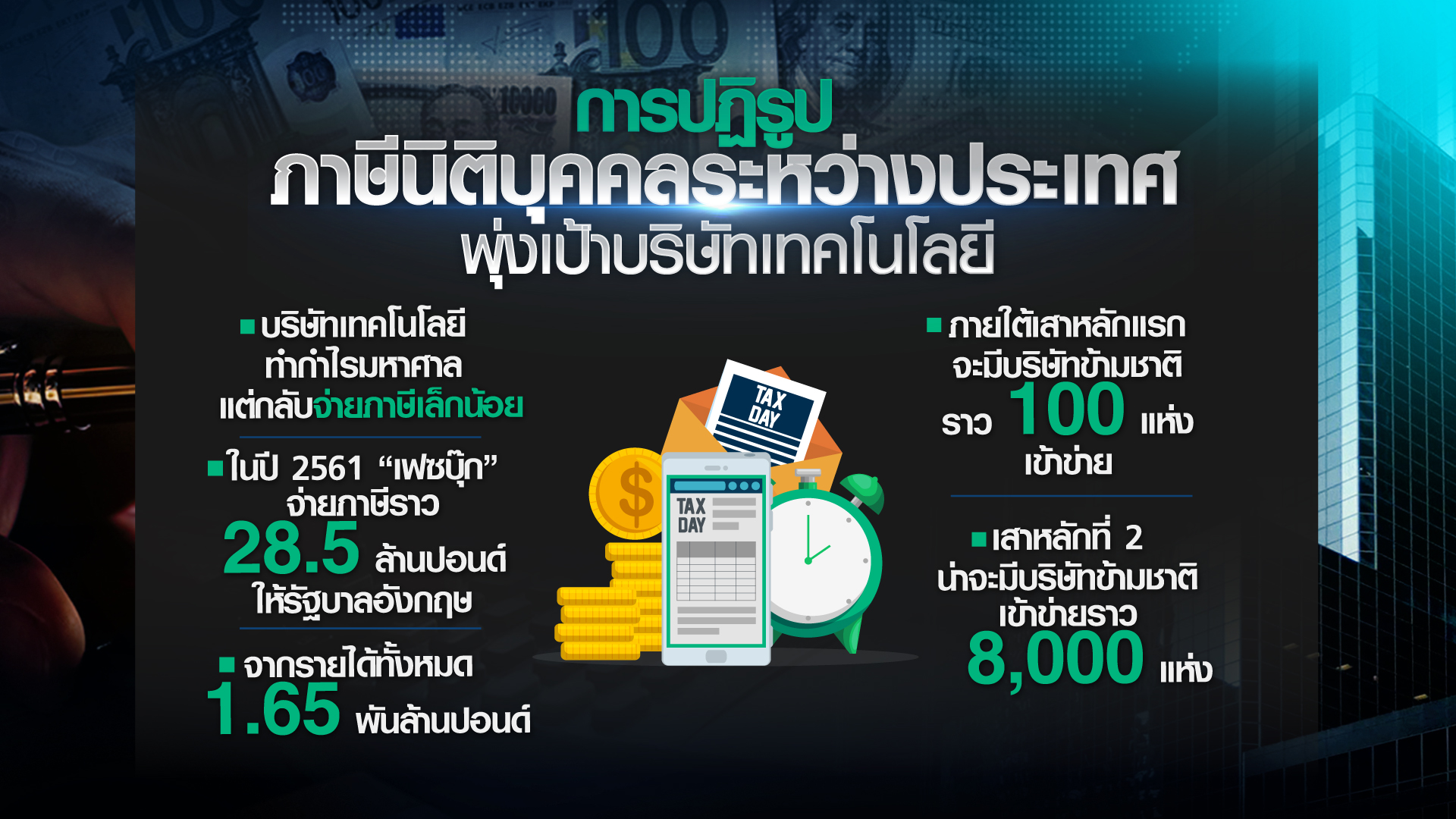 ใครได้ใครเสีย “ภาษีนิติบุคคลขั้นต่ำ” ทั่วโลก