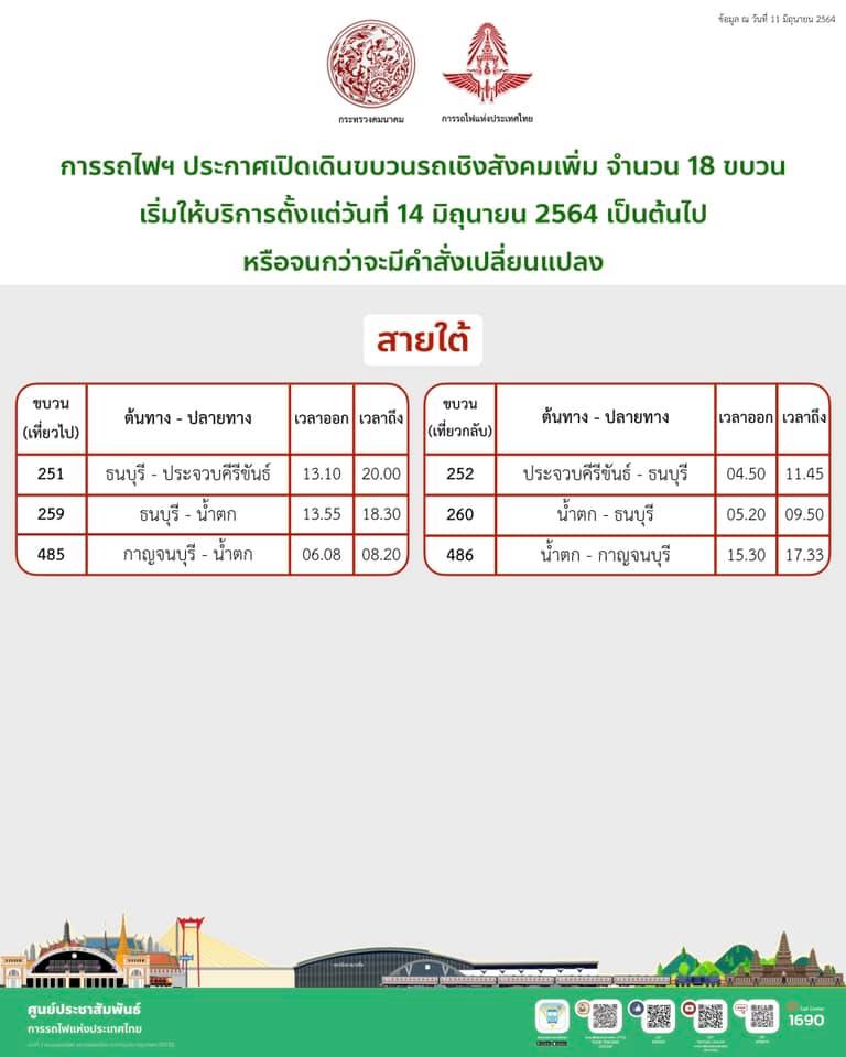 เพิ่มขบวนรถไฟ 18 ขบวนรองรับช่วงเปิดเทอม เช็กเลยมีเส้นทางไหนบ้าง