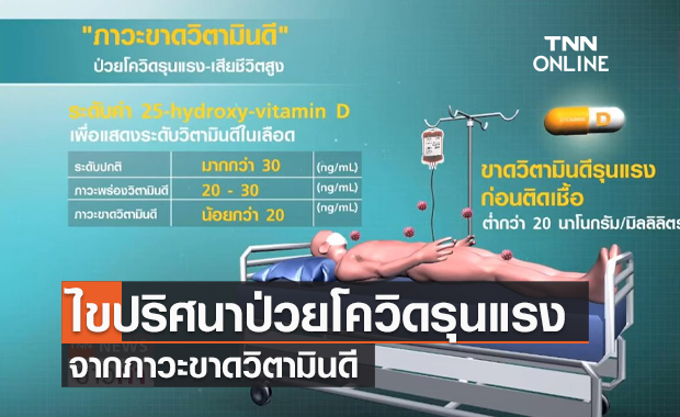 ไขปริศนา ป่วยโควิดรุนแรง-เสียชีวิตสูง จากภาวะขาดวิตามินดี
