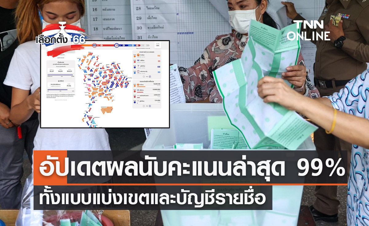 เลือกตั้ง 2566 อัปเดตผลคะแนนไม่เป็นทางการ นับเสร็จแล้ว 99%