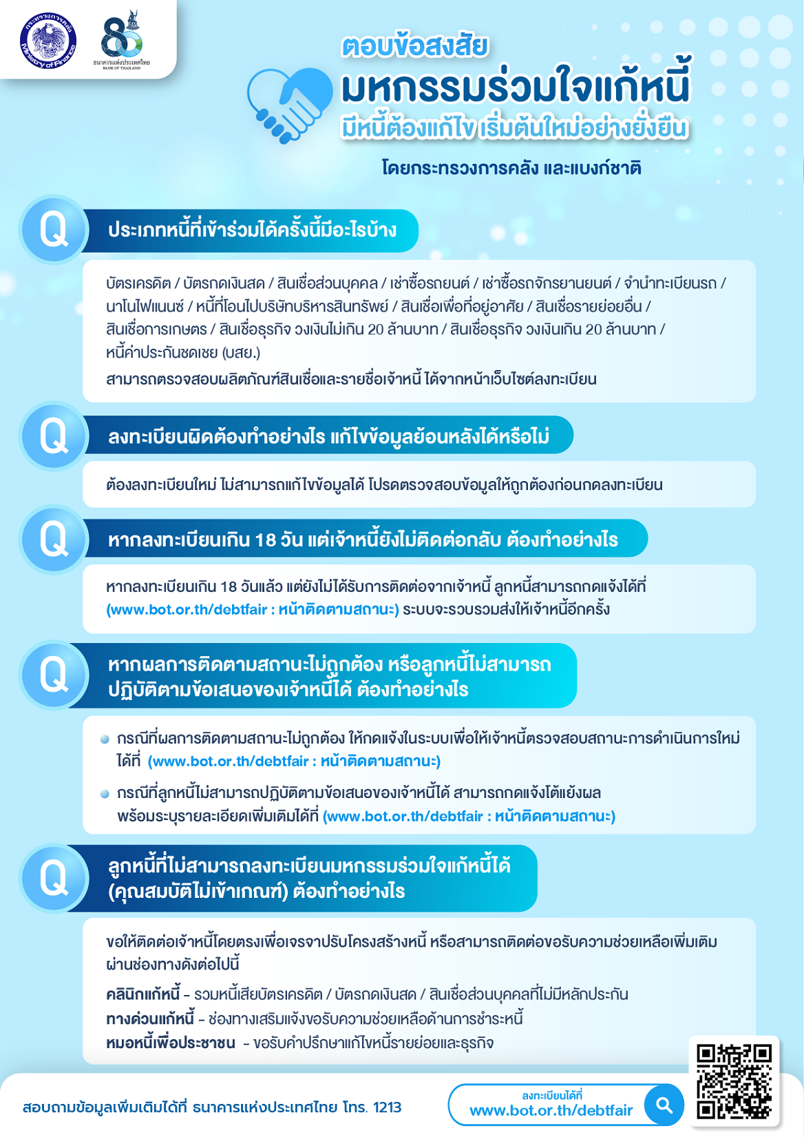 รวมทุกข้อสงสัย! แก้หนี้ออนไลน ใครมีสิทธิ ประเภทหนี้ที่เข้าร่วมได้