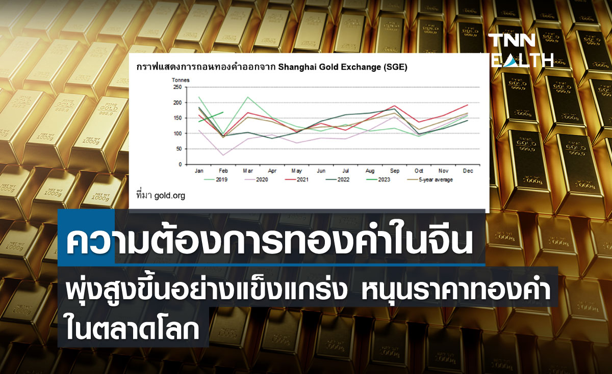 ความต้องการทองคำในจีนพุ่งสูงขึ้นอย่างแข็งแกร่ง หนุนราคาทองคำในตลาดโลก
