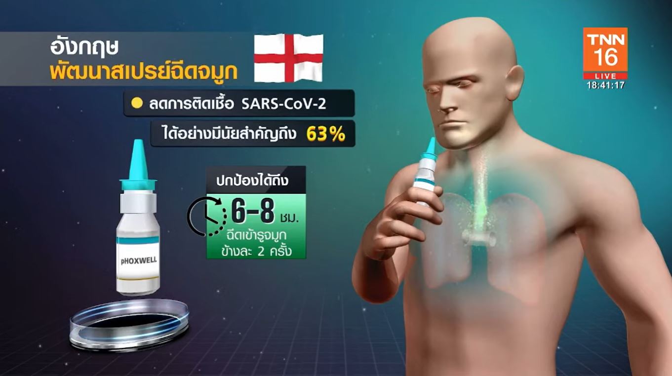 เปิดผลทดสอบวัคซีนสูดดมของจีน บูสต์เข็ม 3 กระตุ้นภูมิพุ่งถึง 30 เท่า!
