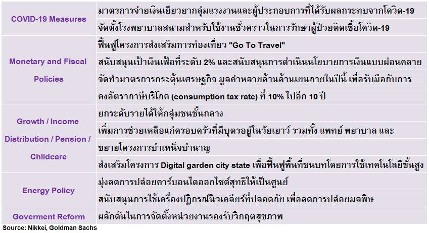 ตลาดหุ้นญี่ปุ่นสดใสหลังเลือกตั้ง แนะลงทุนหุ้นดิจิทัล-โครงสร้างพื้นฐาน ตลาดหุ้นญี่ปุ่นสดใสหลังเลือกตั้ง แนะลงทุนหุ้นดิจิทัล-โครงสร้างพื้นฐาน