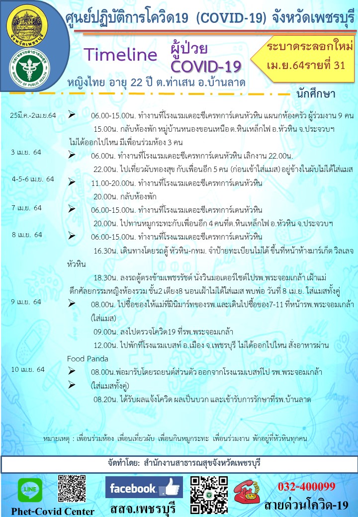 เช็กด่วน! พนง.โรงแรมดังหัวหิน-ชะอำ 4 รายติดโควิด ไทม์ไลน์ทำงานตลอด