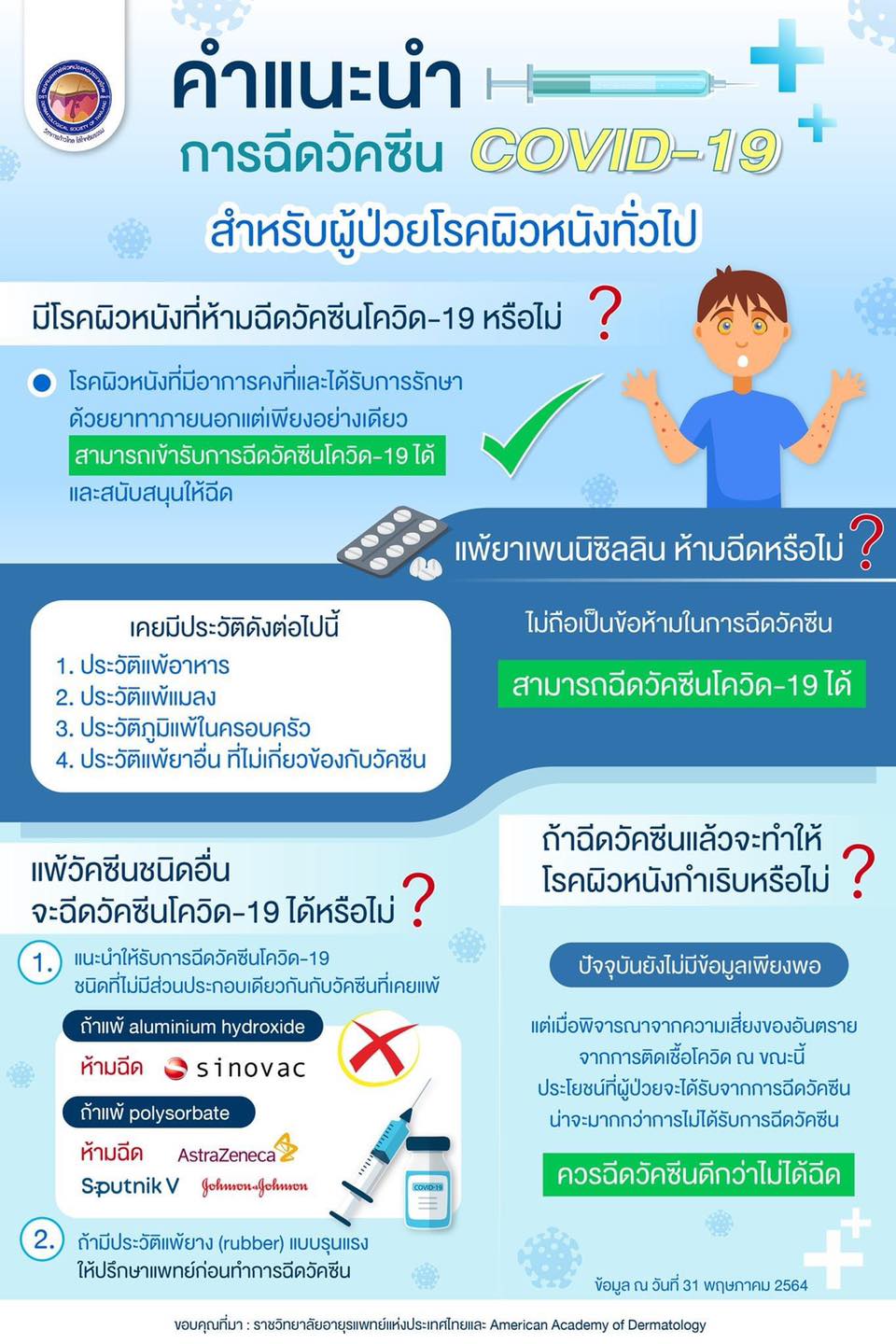 เปิดคำแนะนำผู้ป่วยโรคผิวหนัง สะเก็ดเงิน ภูมิแพ้ ลมพิษ ก่อนฉีดวัคซีนโควิด-19