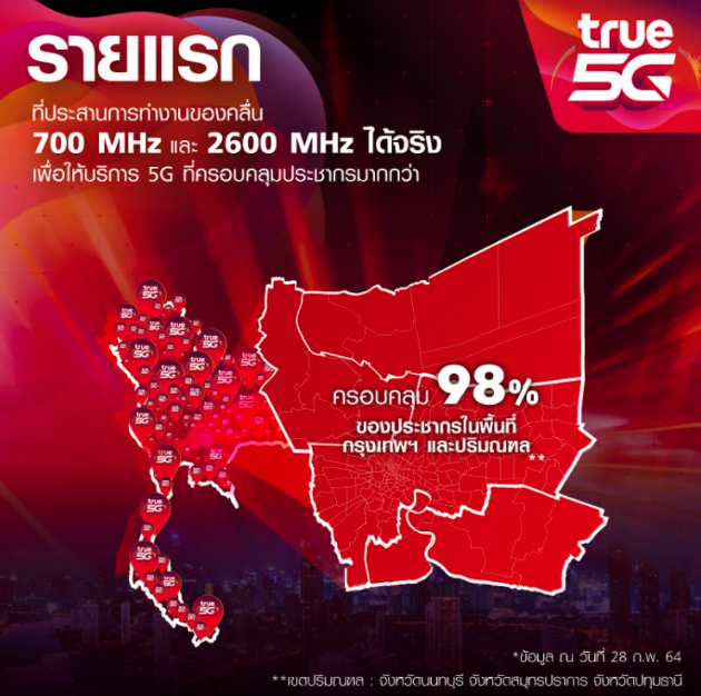 เครือข่ายอัจฉริยะ TRUE 5G ครบสุดทุกย่านความถี่