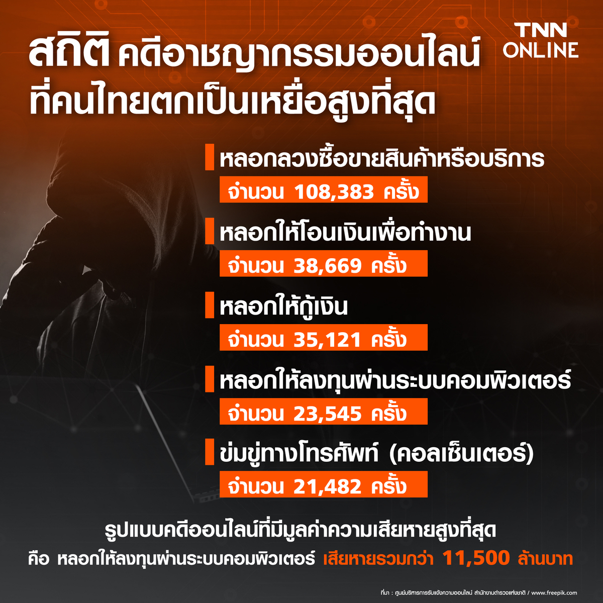 เปิดแผนประทุษกรรมจากปลายสาย ‘หลอกลูก บังคับแม่’ พร้อมไขคำตอบ ทำไมตร.ไทยปราบแก๊งคอลเซ็นเตอร์ไม่หมดสิ้น